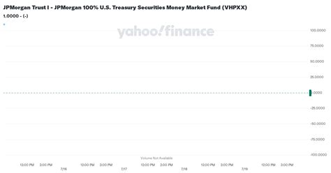 vhpxx|JPMorgan Trust I .